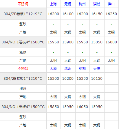 精密不銹鋼帶的價(jià)格行情